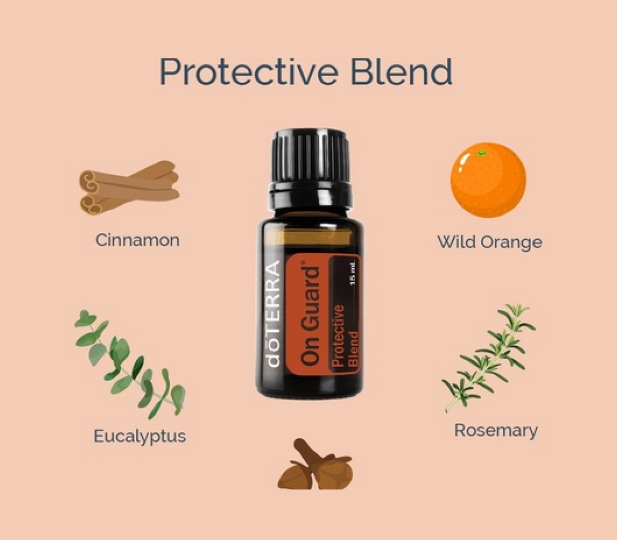doterra on guard essential oil ingredients