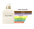 valentino uomo born in roma ivory valentino 100ml